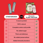 Beautywise Plant Protein Powder - Chocolate Ganache | Grocsy