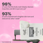 Chemist at Play Deep Cleansing Body Wash | Grocsy