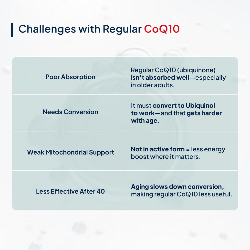 Miduty by Palak Notes Active CoQ10 + PQQ Capsules | Grocsy