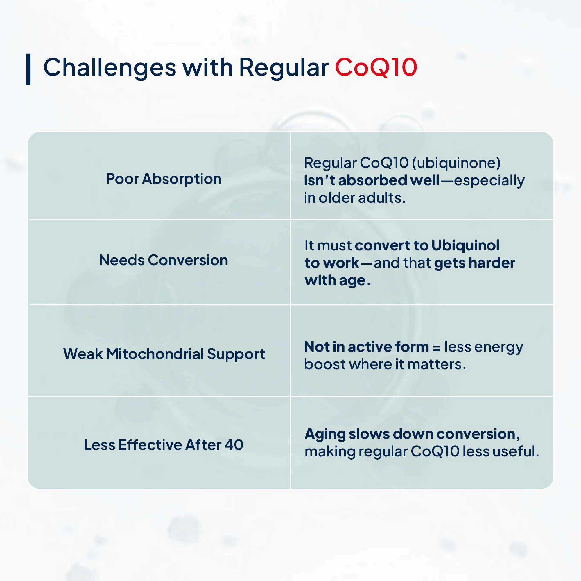 Miduty by Palak Notes Active CoQ10 + PQQ Capsules | Grocsy