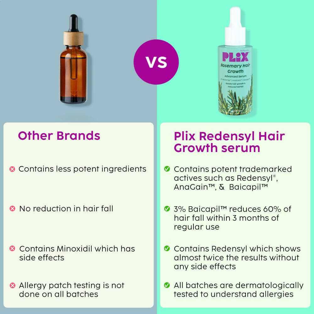 PLIX The Plant Fix Rosemary Advanced Hair Growth Serum | Grocsy
