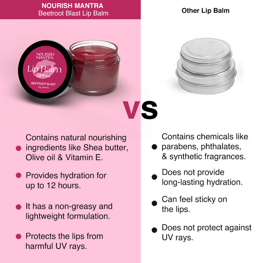 Nourish Mantra Beetroot Blast Lip Balm With SPF & Olive Oil For Soft & Moisturized Lips | Grocsy