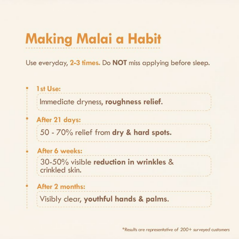Nat Habit Mango Cinnamon Youth Hand Malai Hand Cream | Grocsy
