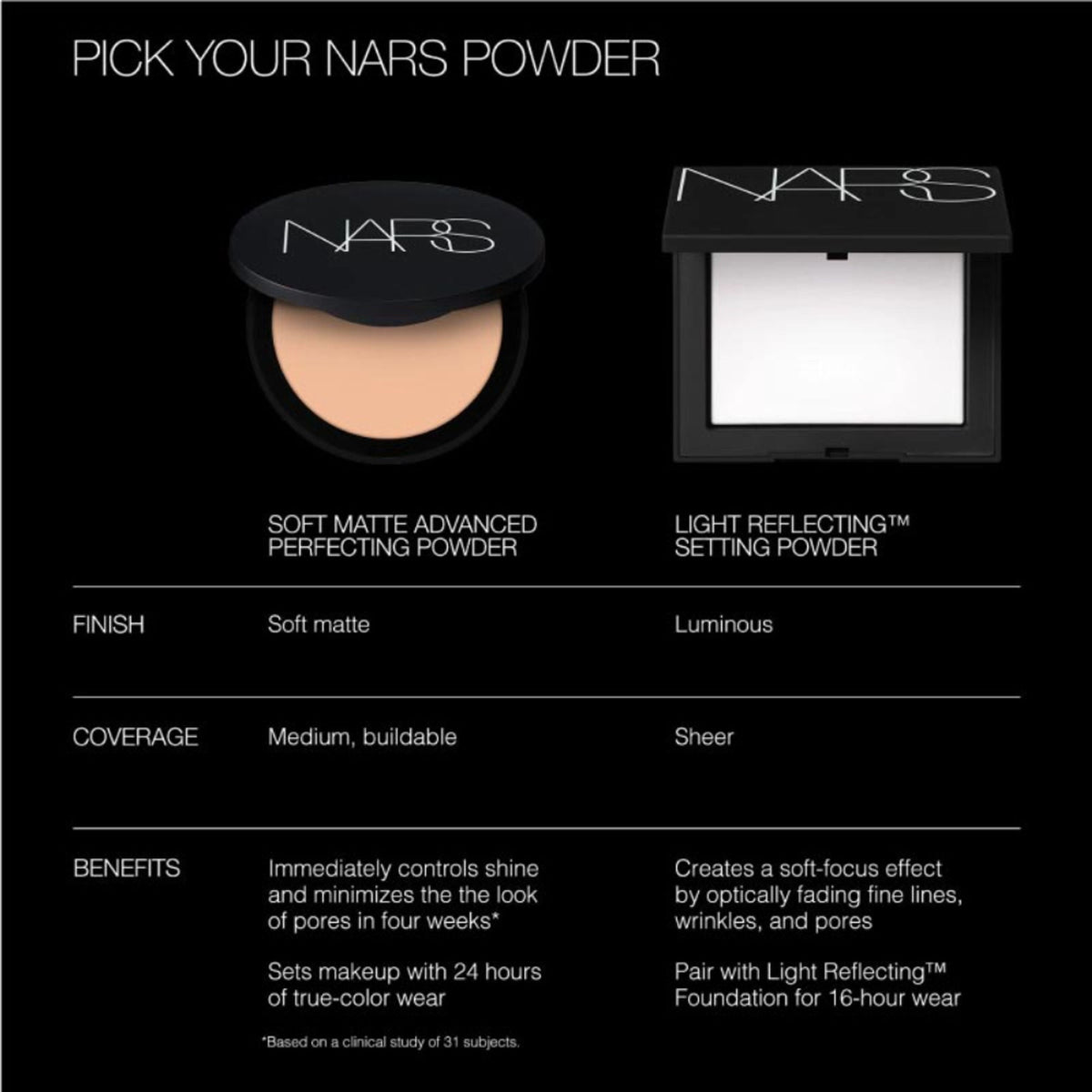 NARS Soft Matte Advanced Perfecting Powder - Sun Shore | Grocsy