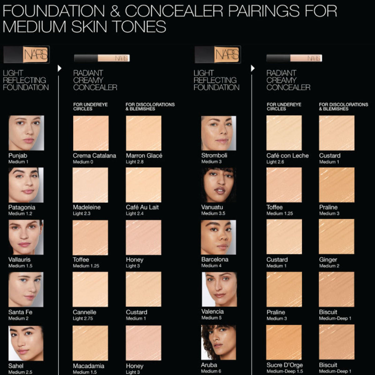 NARS Radiant Creamy Concealer - Toffee | Grocsy