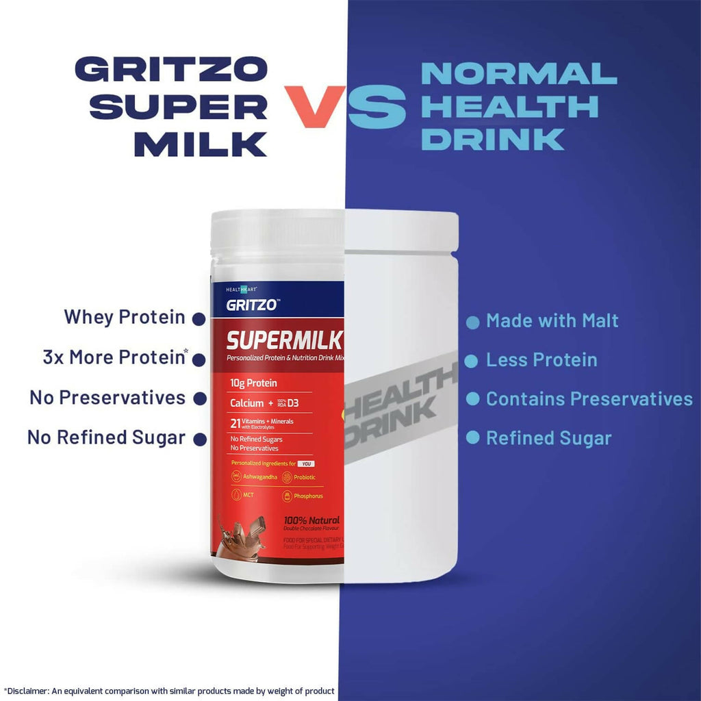 Gritzo Supermilk Weight+ Health Drink For 13+Y Boys - Double Chocolate | Grocsy