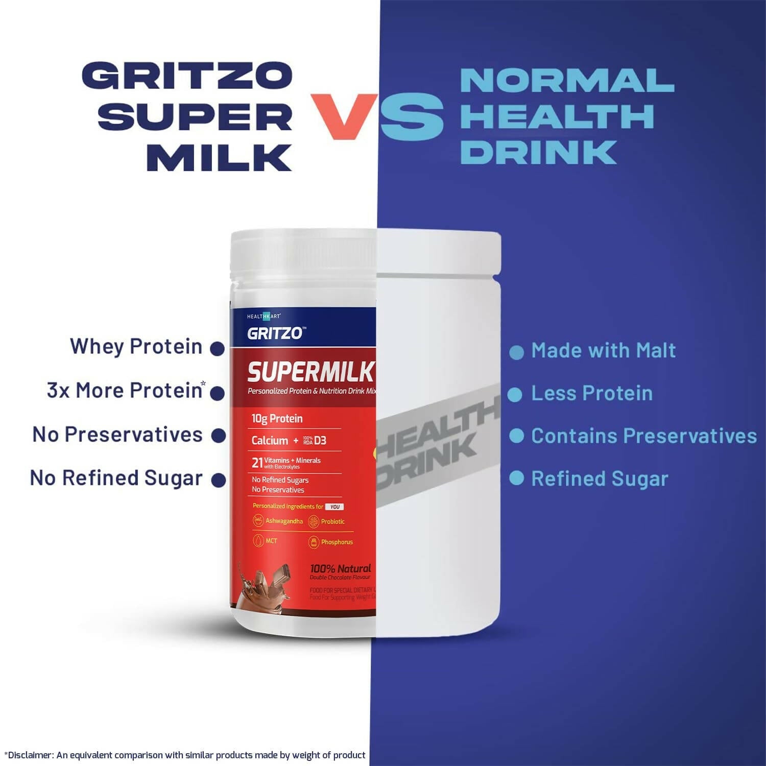 Gritzo Supermilk Weight+ Health Drink For 13+Y Boys - Double Chocolate | Grocsy