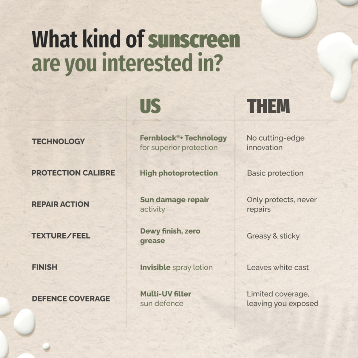 Heliocare Body Sunscreen Spray SPF 50 Broad Spectrum, New Gen Uv Filters, Dewy Finish | Grocsy