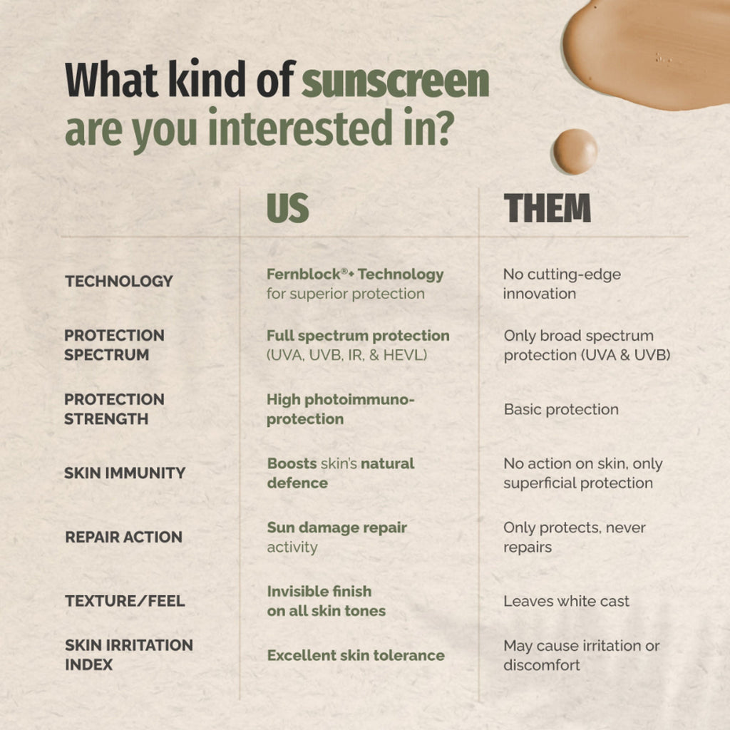Heliocare Mineral Tolerance Fluid Sunscreen SPF 50 Pa++++ 100% Mineral, Vit C & E Sensitive Skin | Grocsy