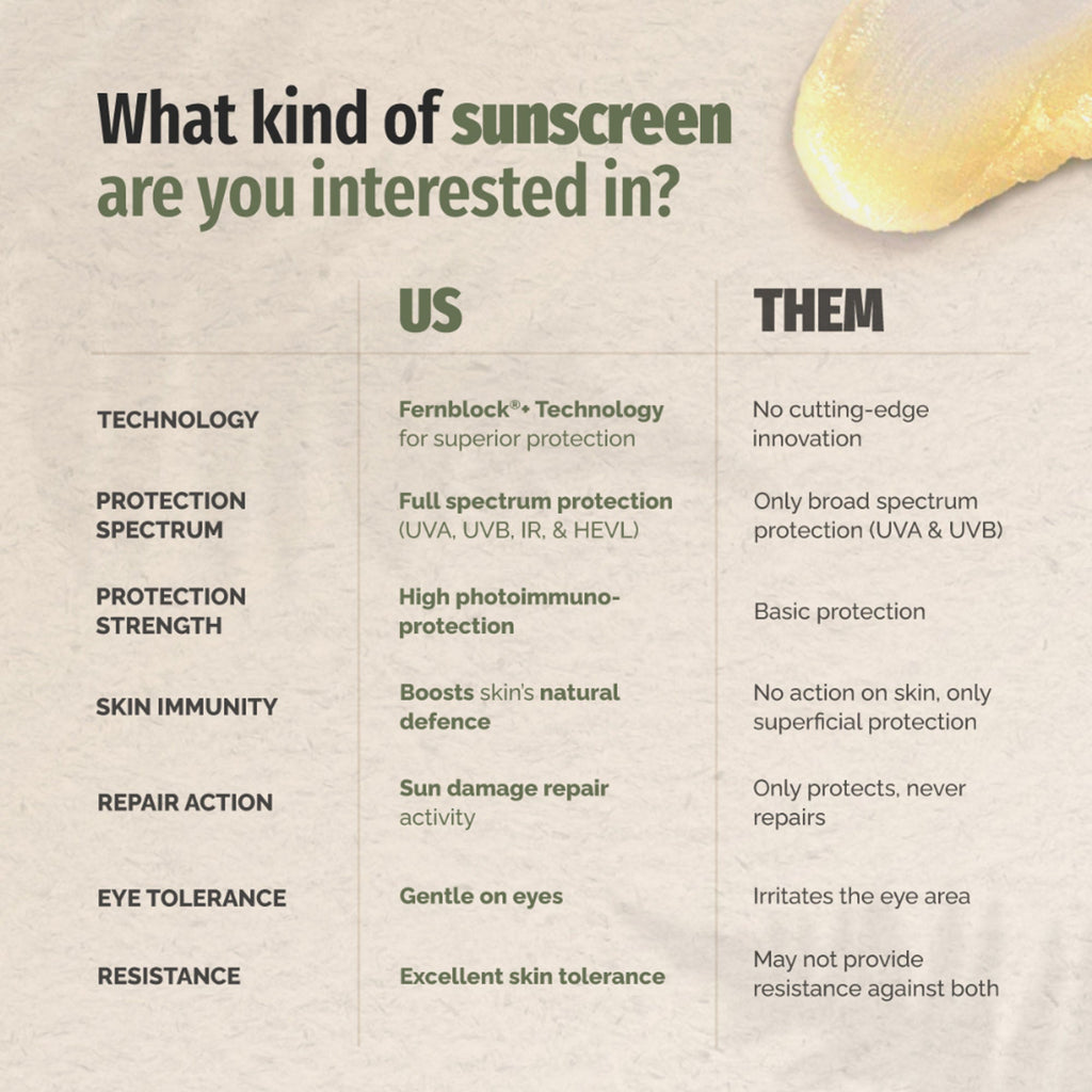 Heliocare 360 Sport Transparent Sunscreen Stick SPF 50+ | Grocsy