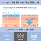 Lotus DermaBotanics Peptide + Papaya Extract Deep Hydra Serum,pH5.5,Normal To Combination Skin | Grocsy