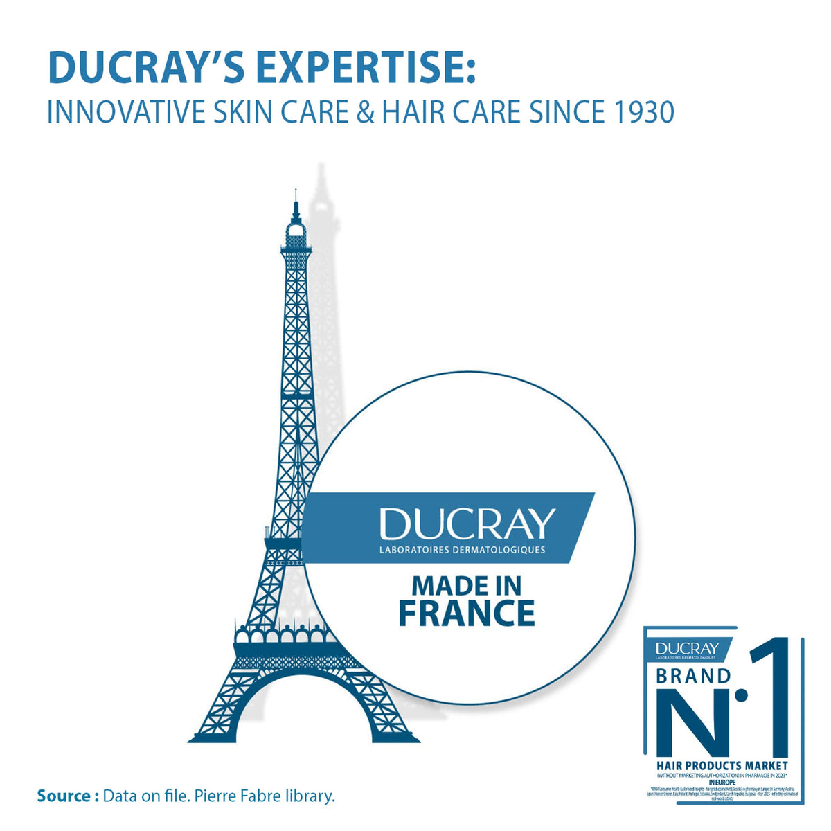 Ducray Anaphase+ Anti-Hair Loss Complement Shampoo | Grocsy
