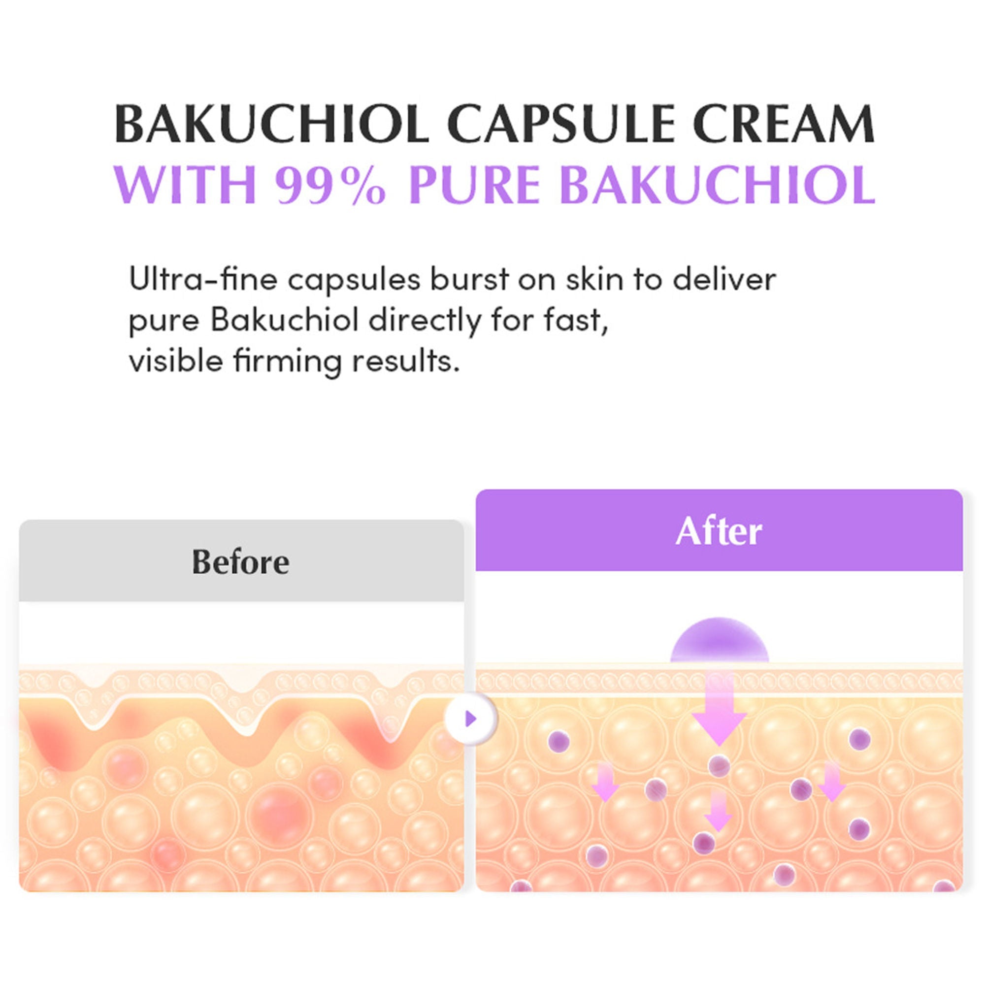 Eqqualberry Bakuchiol Plumping Capsule Cream – Pore Refining & Firming Moisturizer | Grocsy