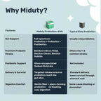 Miduty Probiotics+ Kids - Pre, Pro & Postbiotic, 6B CFU, Sunfiber, Butyrate – Gut & Immune Support | Grocsy