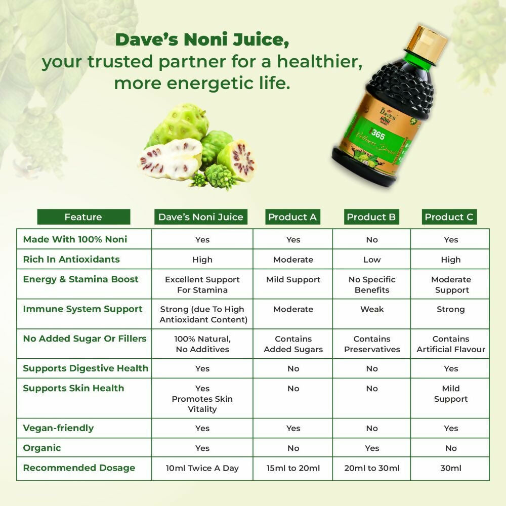 The Dave's Noni Natural & Organic 365 Immunity booster Juice (Noni Juice) | Grocsy