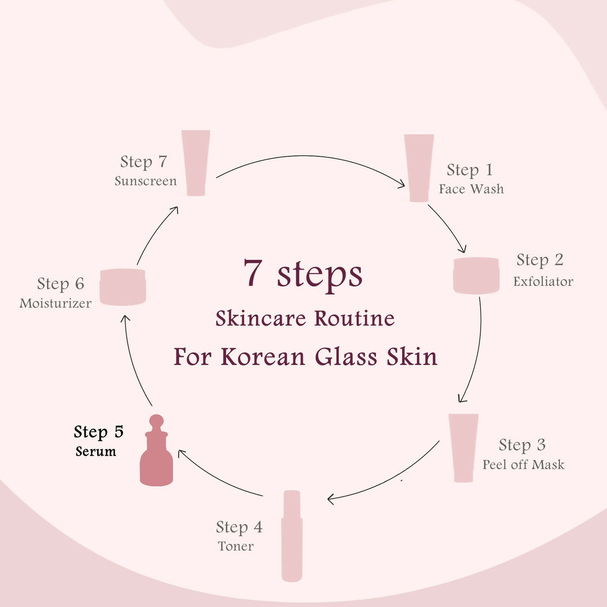 Globus Naturals Rice Ceramide Revival Face Serum, For Korean Glass Skin | Grocsy
