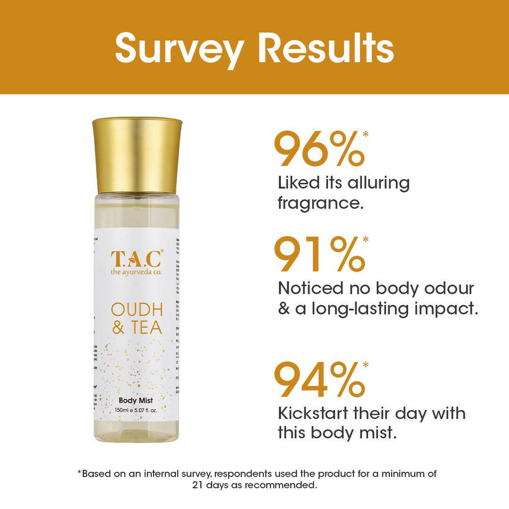 TAC - The Ayurveda Co. Oudh & Green Tea Body Mist | Grocsy