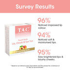 TAC - The Ayurveda Co. Peach Nude Lip, Cheek & Eye Tint | Grocsy