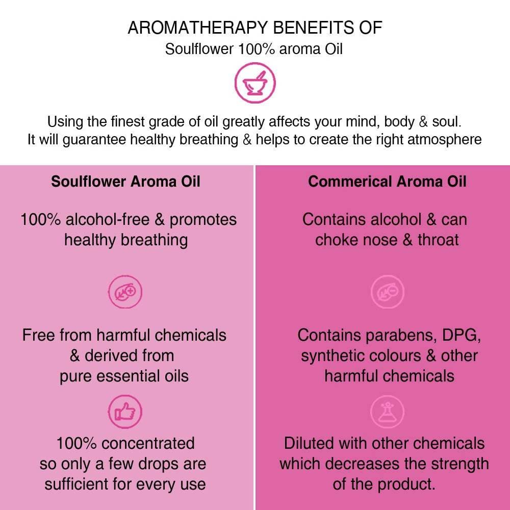 Soulflower Love Is In The Air Aroma Oil | Grocsy