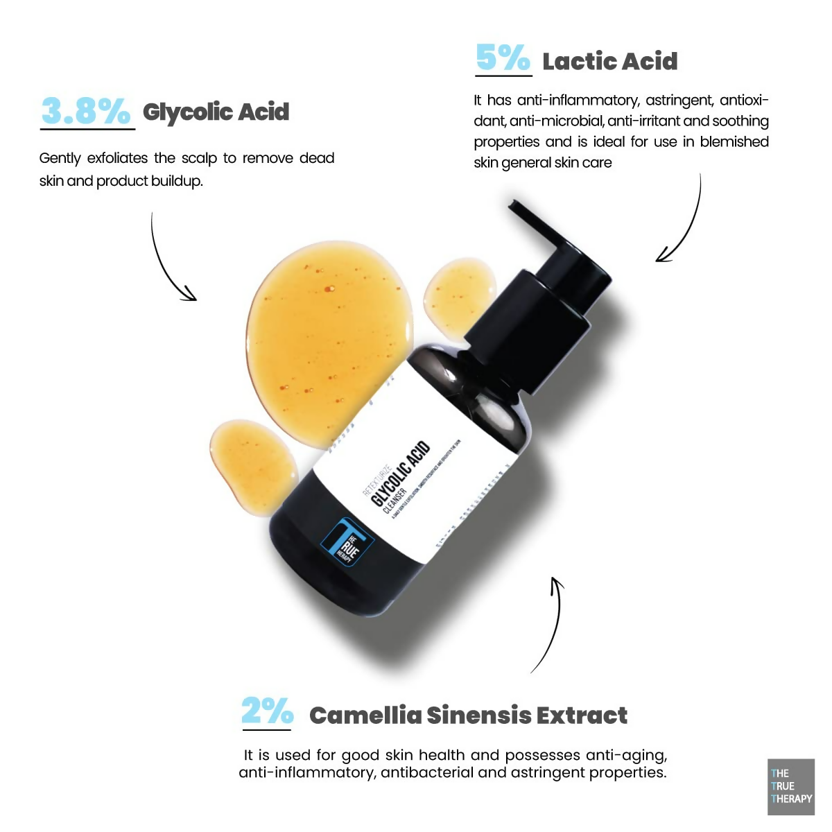 The True Therapy Retexturize Glycolic Acid Face Wash | Grocsy