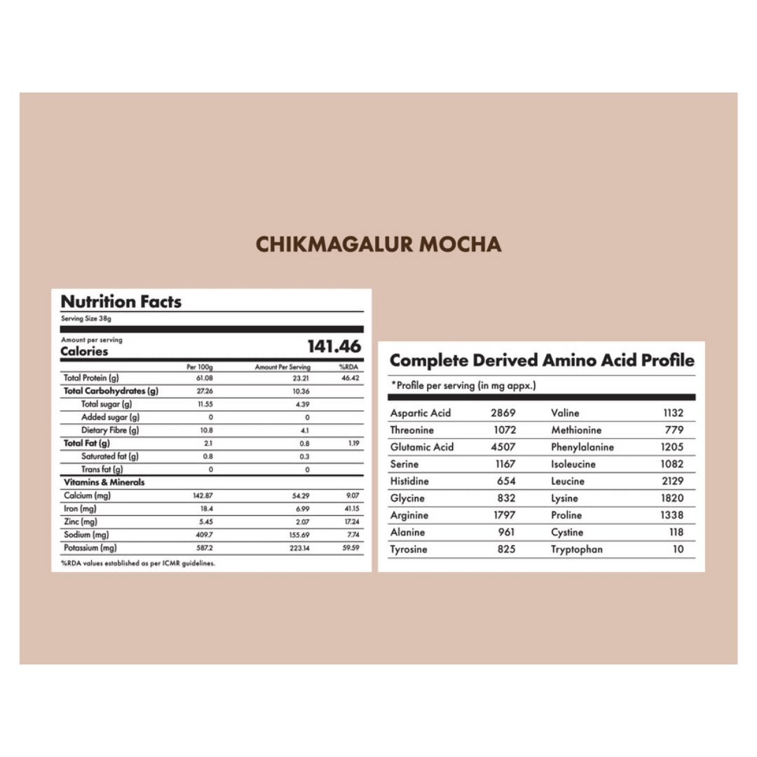 Cosmix No Nonsense Plant Protein Chikmagalur Mocha | Grocsy