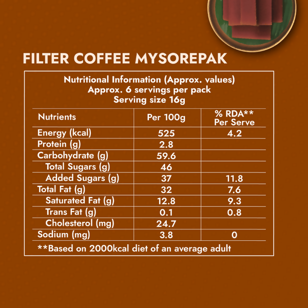 Sweet Karam Coffee Filter Coffee Mysorepak | Grocsy