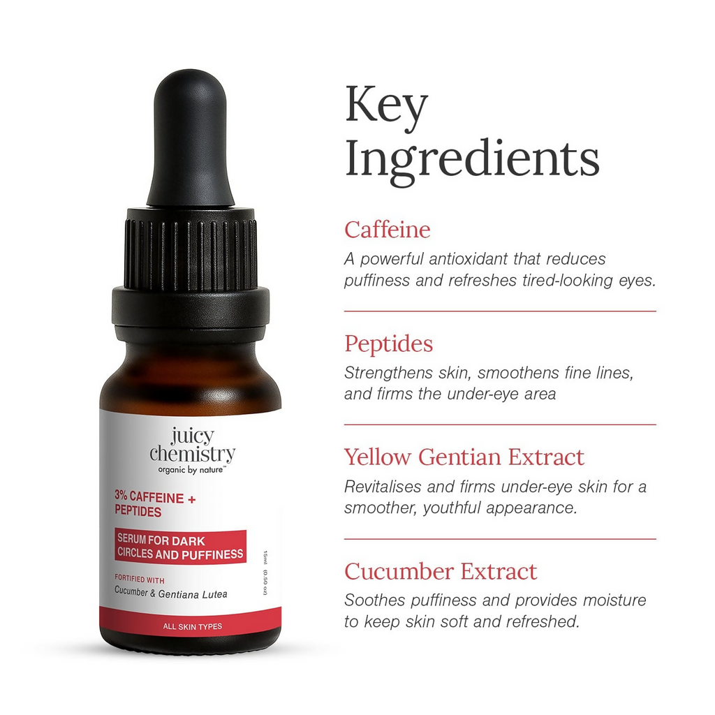 Juicy Chemistry 3% Caffeine + Peptides Eye Serum | Grocsy