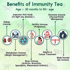 Brown & White I'M Magic Booster Immunity Tea | Grocsy