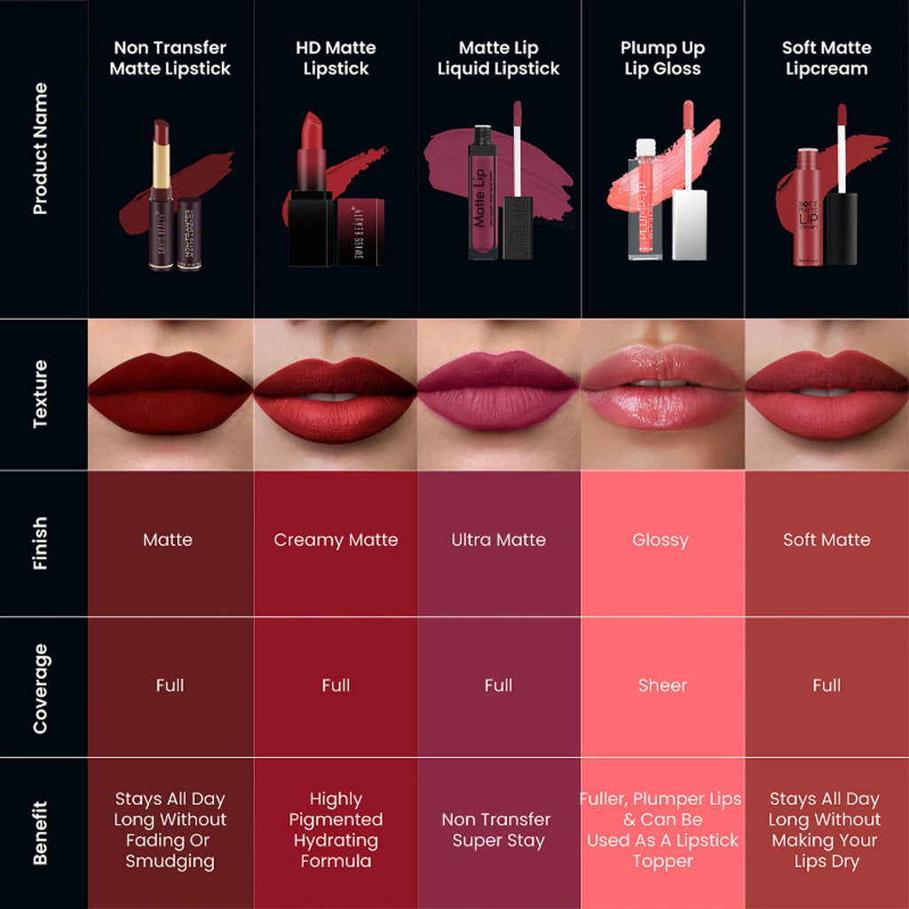 Swiss Beauty Non-Transfer Matte Lipstick - 16 Red Letter | Grocsy