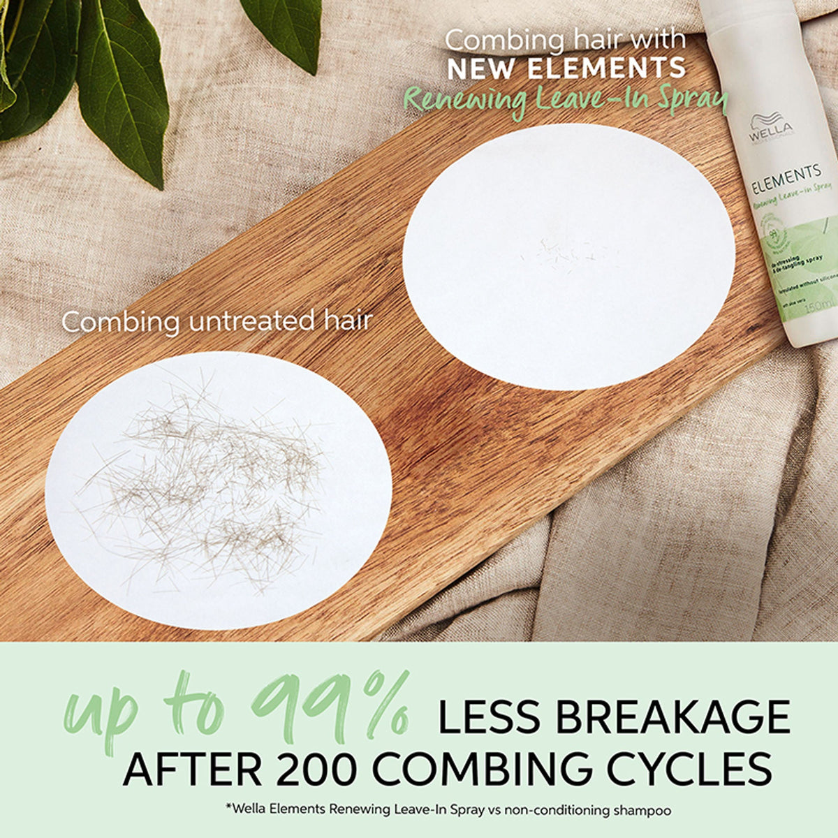 Wella Professionals Elements Renewing Leave-in Spray-for All Hair Types, Normal To Oily Scalp | Grocsy