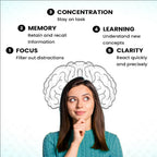 myUpchar Ayurveda Manamrit Brain Revitalizer Capsules | Grocsy