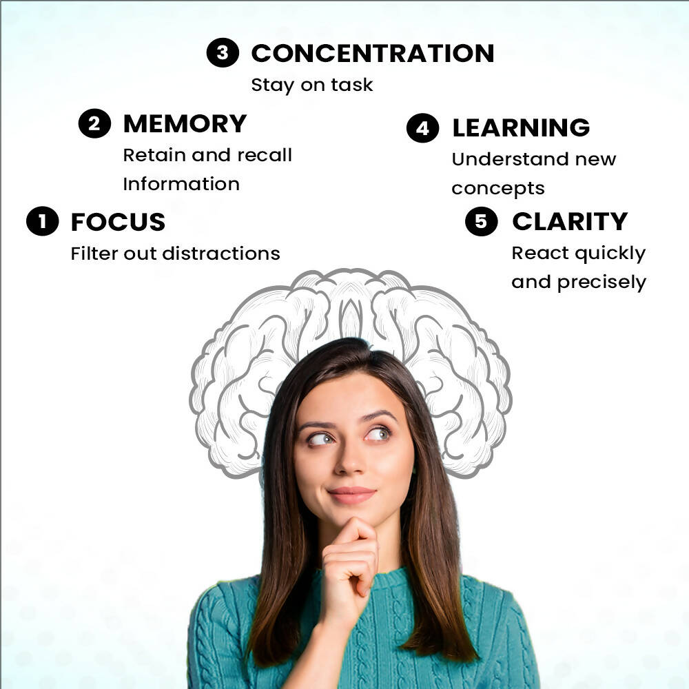 myUpchar Ayurveda Manamrit Brain Revitalizer Capsules | Grocsy