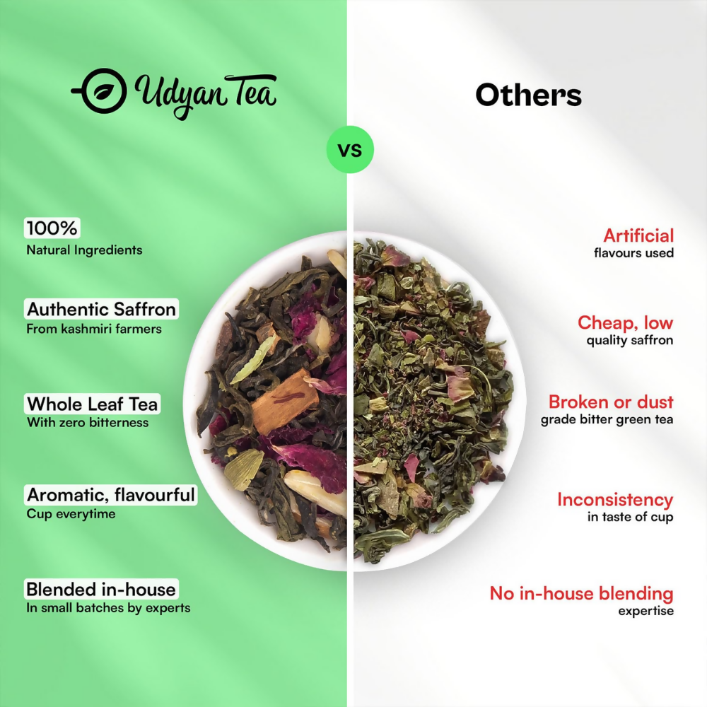 Udyan Tea Kashmiri Saffron Kahwa Green Tea | Grocsy
