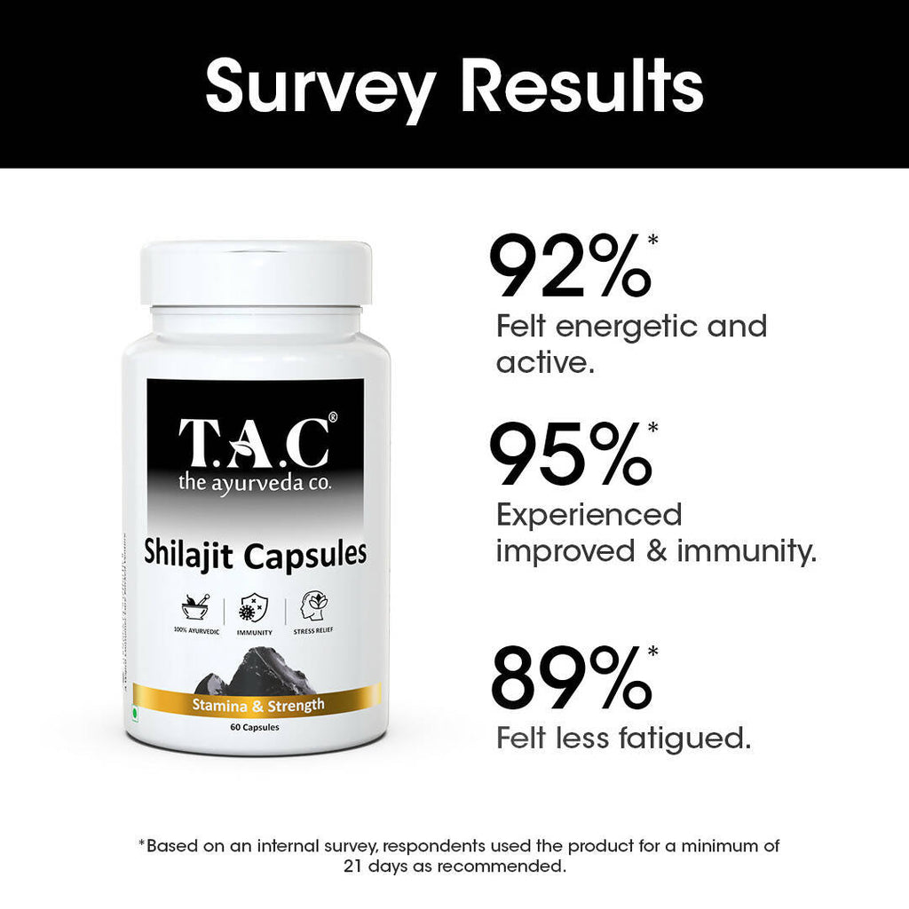 TAC - The Ayurveda Co. SJ Capsules for Men | Grocsy