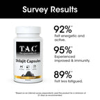 TAC - The Ayurveda Co. SJ Capsules for Men | Grocsy