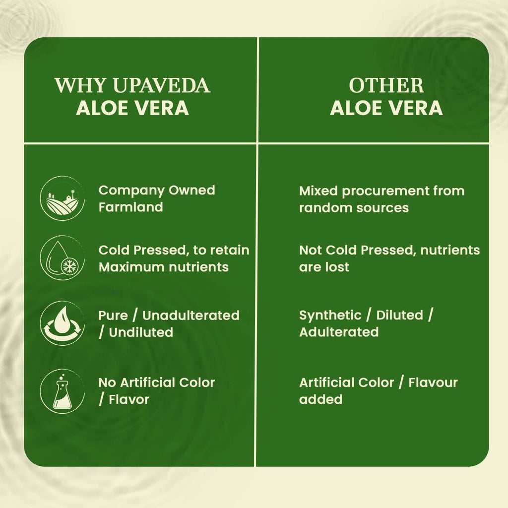 Upaveda Aloe Vera Juice | Grocsy