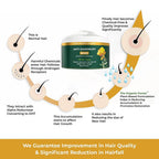 The Organic Forest Anti-Dandruff Hair Mask | Grocsy