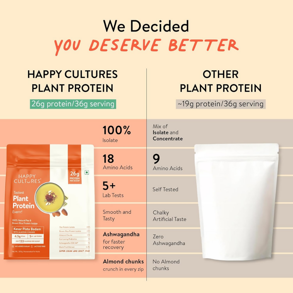 Happy Cultures 26g Tastiest Plant Protein| Kesar Badam Pista | Grocsy