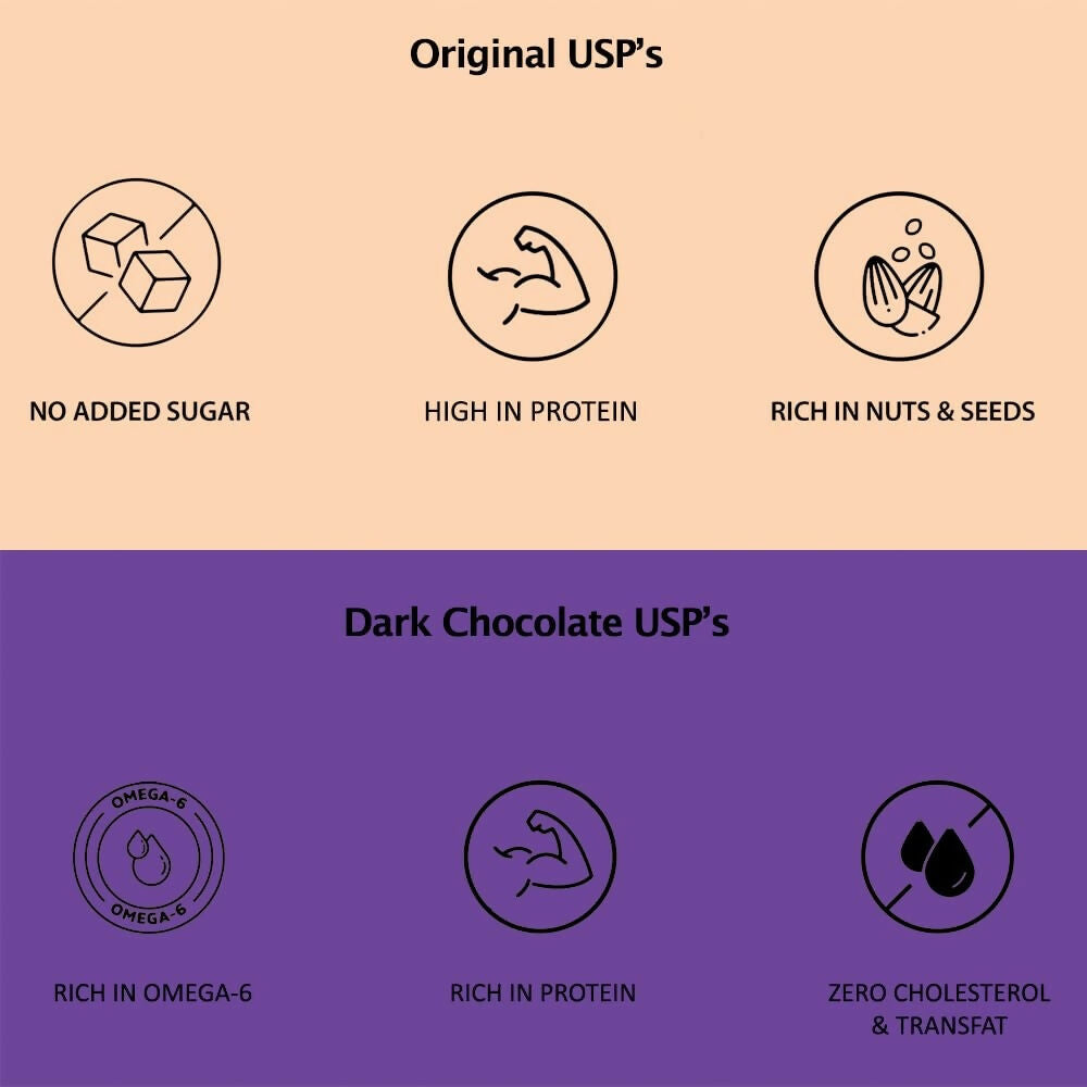 Munchilicious Granola Combo Pack - Original & Dark Chocolate Combo | Grocsy