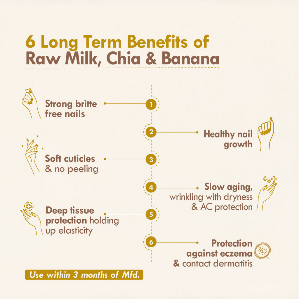 Nat Habit Chia Banana Biotin Hand Malai Hand Cream | Grocsy