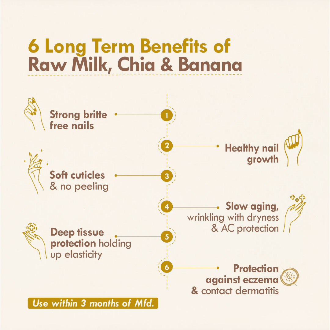Nat Habit Chia Banana Biotin Hand Malai Hand Cream | Grocsy