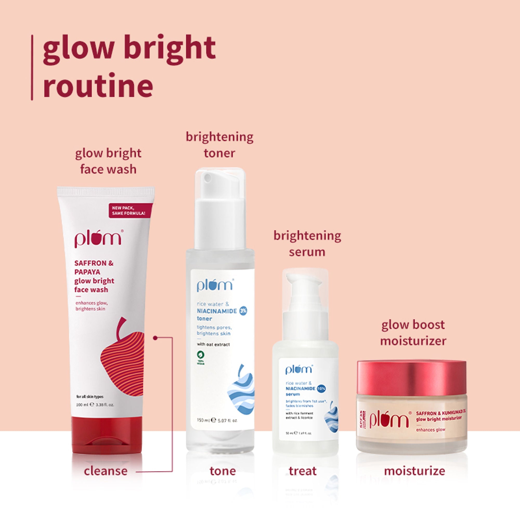 Plum Saffron & Papaya Glow Bright Gel Face Wash For Daily Use - Fights Dullness & Evens Skin Tone | Grocsy