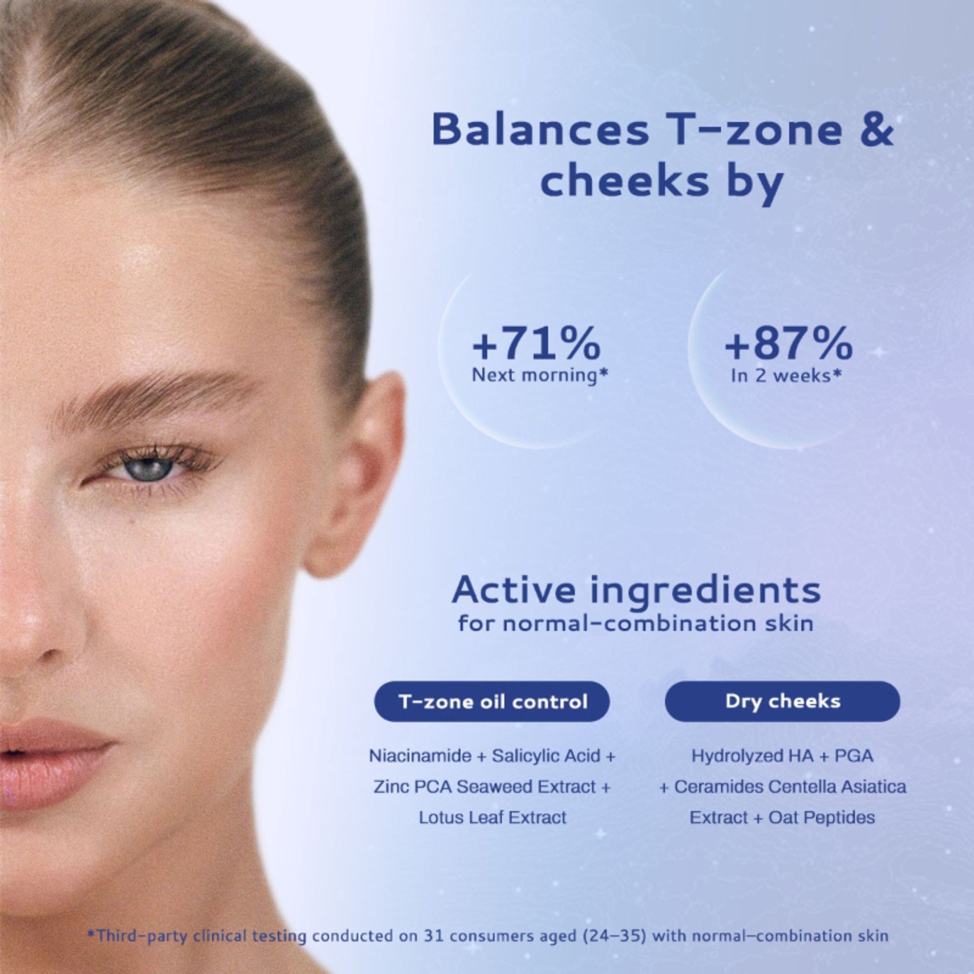 Lumineve Combination Skin Moisturizer with Niacinamide - Lightweight Gel For Oil-Free Hydration | Grocsy