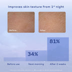 Lumineve Combination Skin Moisturizer with Niacinamide - Lightweight Gel For Oil-Free Hydration | Grocsy