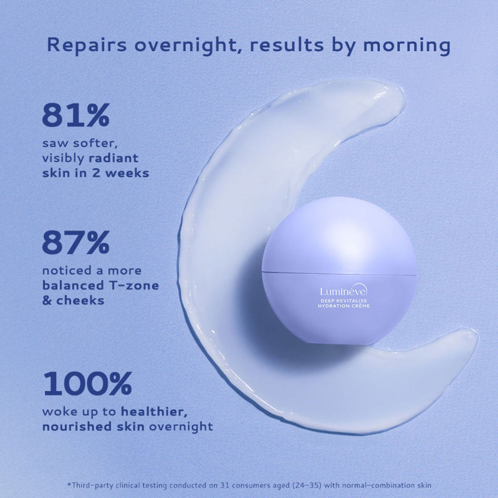Lumineve Combination Skin Moisturizer with Niacinamide - Lightweight Gel For Oil-Free Hydration | Grocsy