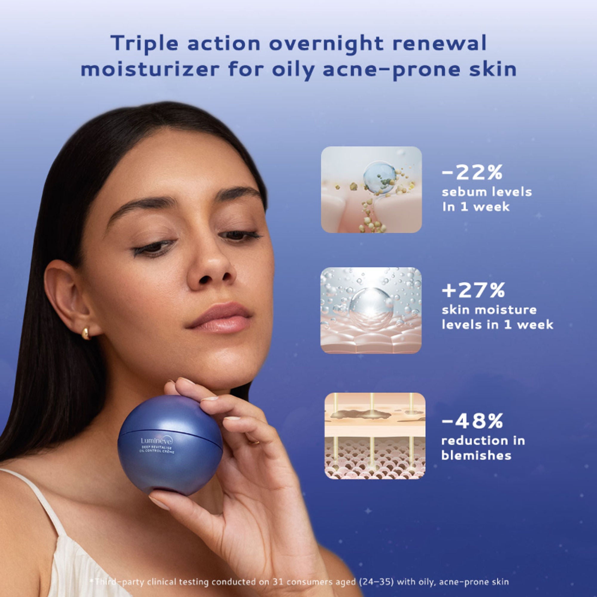 Lumineve Lightweight Moisturizer for Oily & Acne Prone Skin with Niacinamide for Hydrating Skin | Grocsy