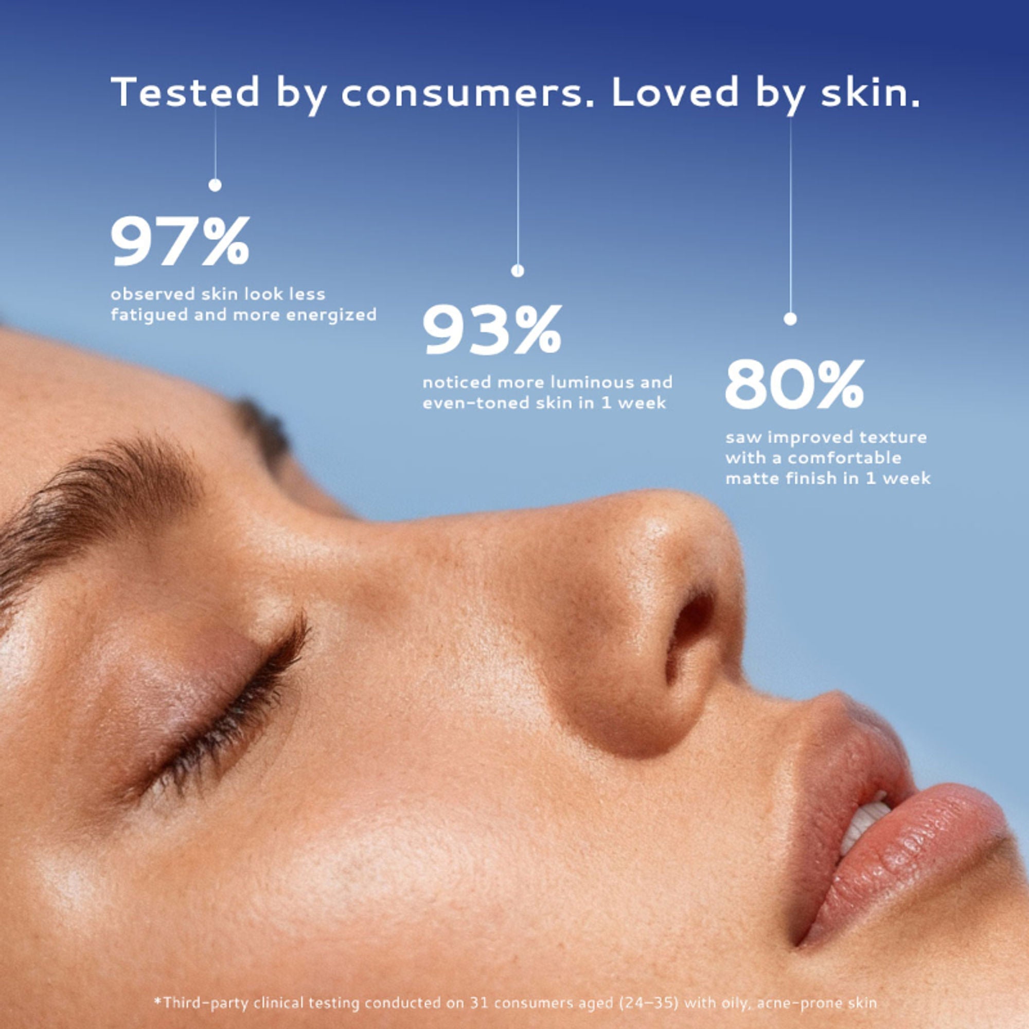 Lumineve Lightweight Moisturizer for Oily & Acne Prone Skin with Niacinamide for Hydrating Skin | Grocsy