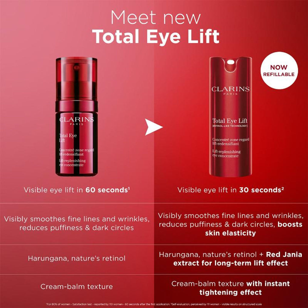 Clarins Total Eye Lift | Grocsy