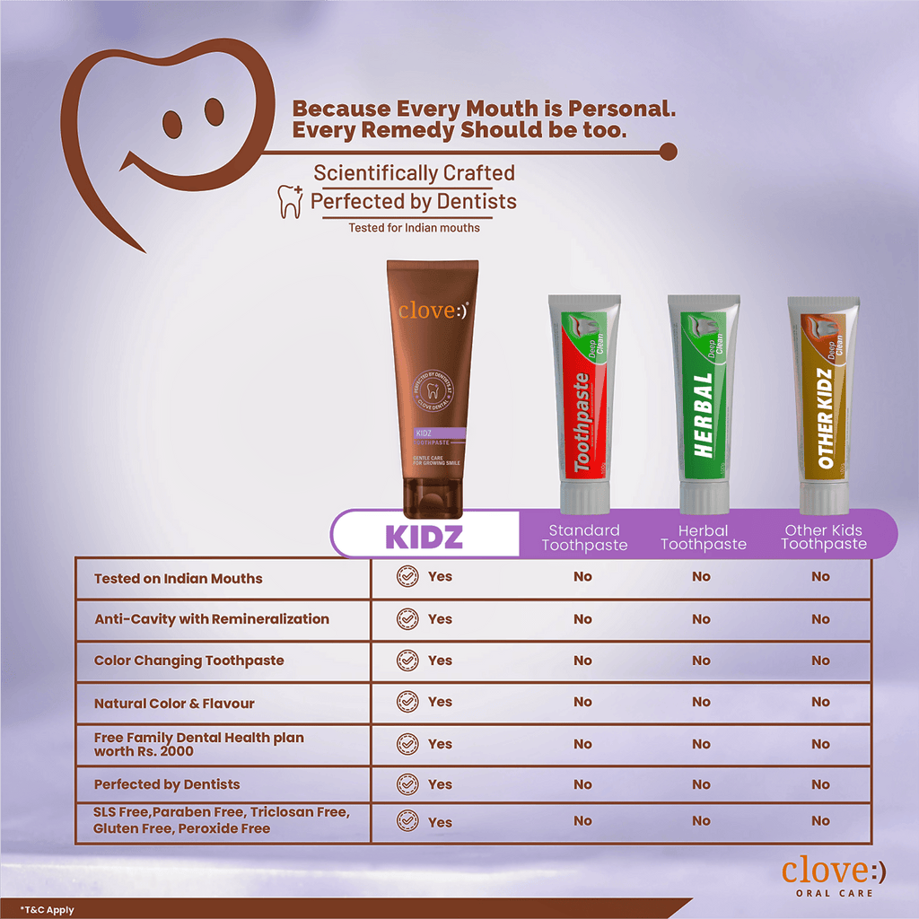 Clove Kids Toothpaste (3+years) Natural Strawberry Flavour | Grocsy