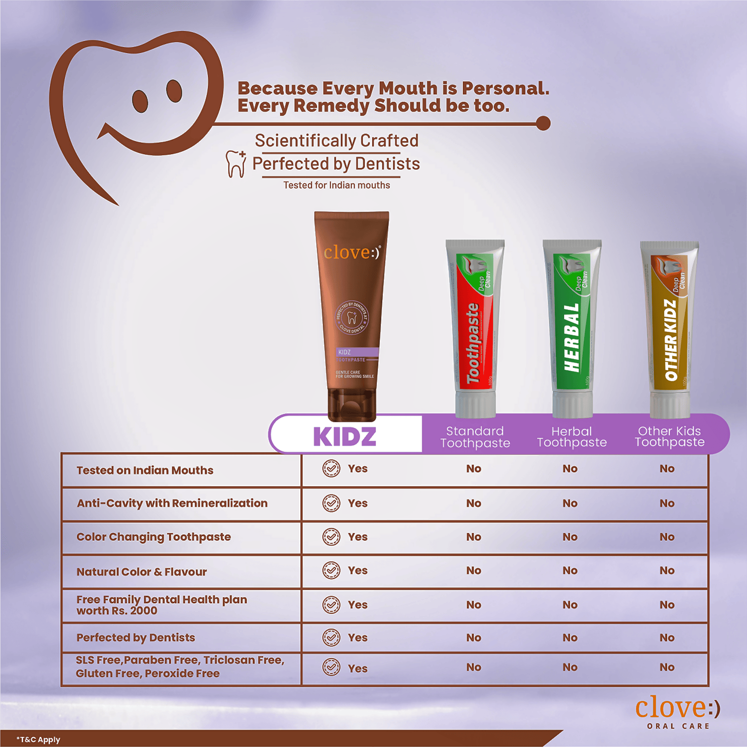 Clove Kids Toothpaste (3+years) Natural Strawberry Flavour | Grocsy